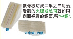 當SMD超出成型線外，若依原稿制作，即會在最后CNC成型時造成橫切銅面之情形，而側(cè)邊有裸銅之現(xiàn)象。-深圳宏力捷