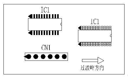 多芯插座、連接線組、腳間距密集的雙排腳手工插件IC，其長(zhǎng)邊方向必須與過(guò)波峰方向平行，并且在前后最旁邊的腳上增加假焊盤(pán)或加大原焊盤(pán)的面積，以吸收拖尾焊錫解決連焊問(wèn)題。