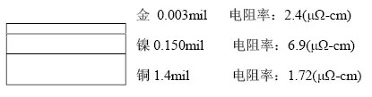 隨著信號的頻率越來越高，因趨膚效應造成信號在多鍍層中傳輸的情況對信號質量的影響越明顯：
